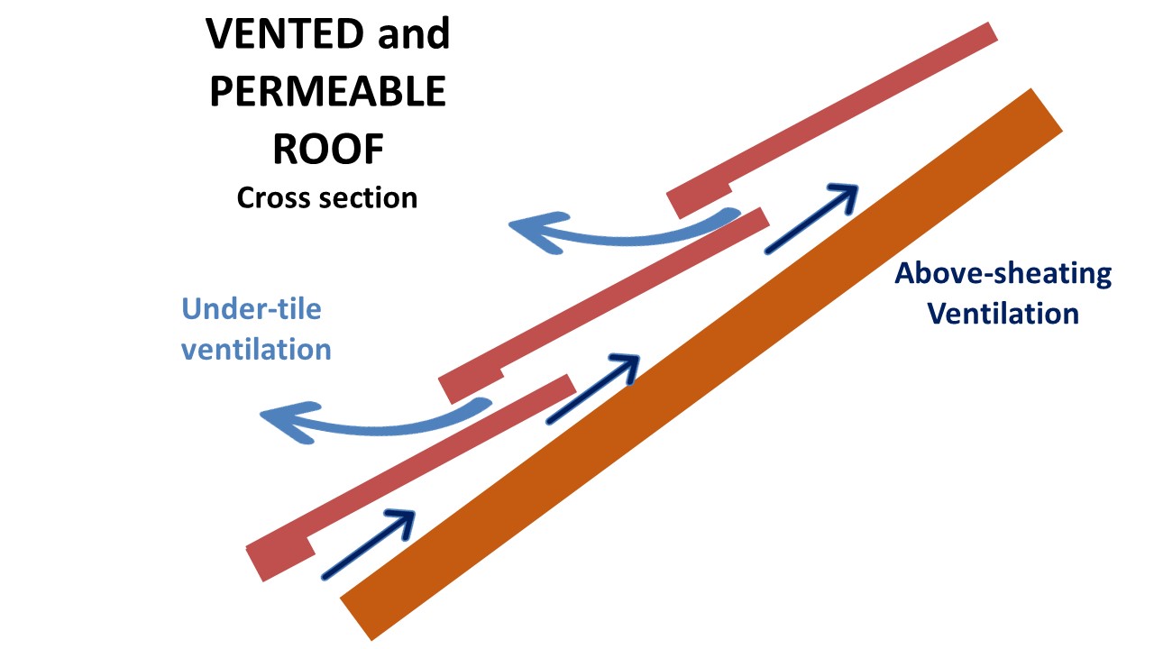 ROOF SuperHero ROOF SuperHero