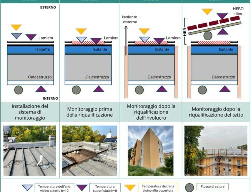 Applicazione di una copertura con Herotiles come buona pratica per l’adattamento climatico